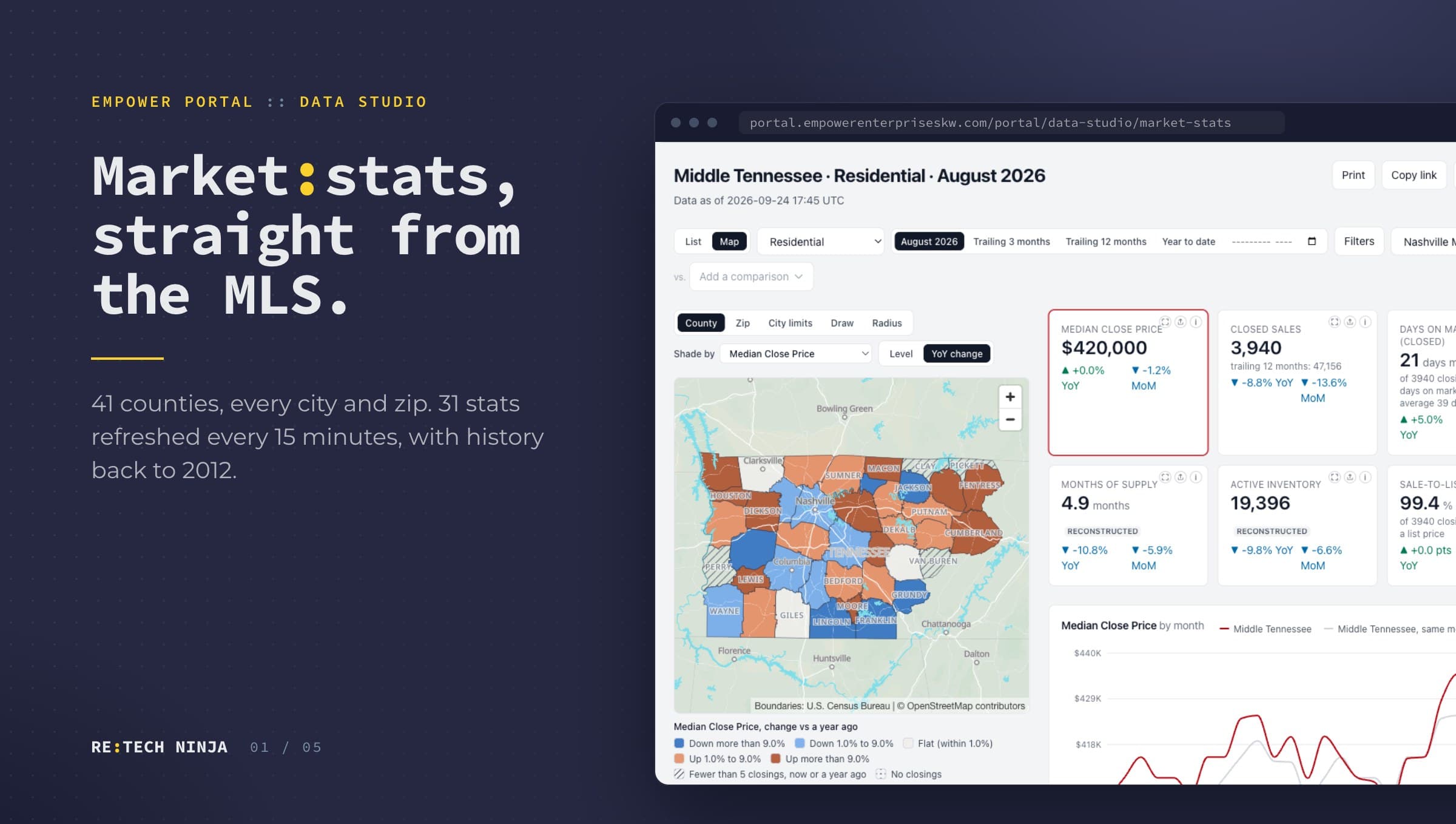 Data Studio: Market Stats map, shaded by year-over-year change in median close price.
